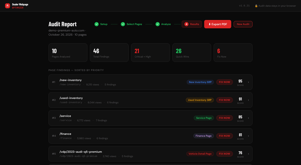 Auto Dealer Optimizer audit report for a demo dealership site